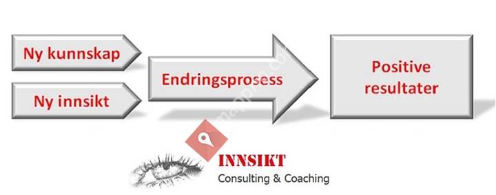 Innsikt Consulting og Coaching