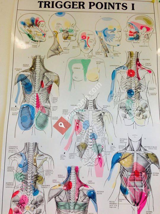 Ninas behandlingsrom