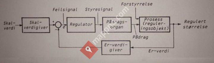 Ytre Namdal Automasjon As